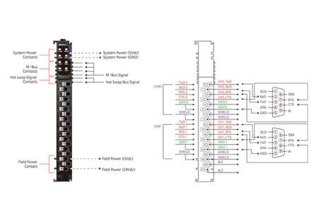 M5212 Интерфейсный модуль, 2xRS-232, RTB 18