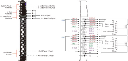 M5222 Интерфейсный модуль, 2xRS-422, RTB 18