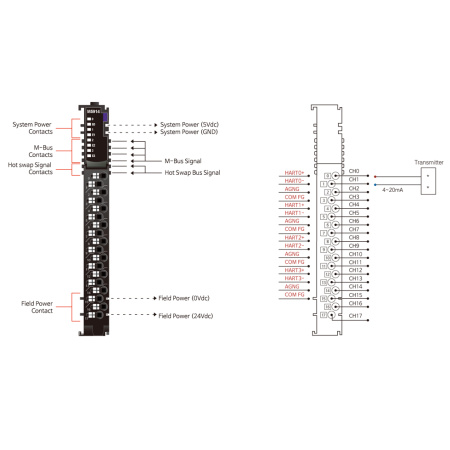 M5914 Аналоговый ввод, 4AI, 4-20 мА + HART, 16 бит АЦП, RTB 18