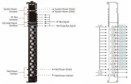 M710F Модуль распределения питания, 16CH, 0 В(х16), RTB 18 без идентификатора (ID) M710F Модуль распределения питания, 16CH, 0 В(х16), RTB 18 без идентификатора (ID)