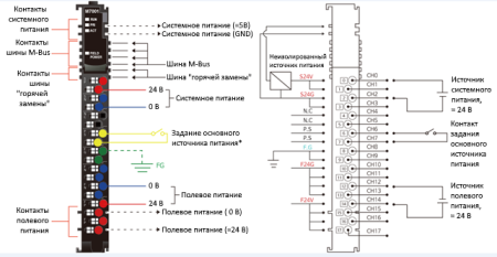 M7002 Модуль расширения системного питания, 5 В/2А (DC), RTB 18 (без данных)