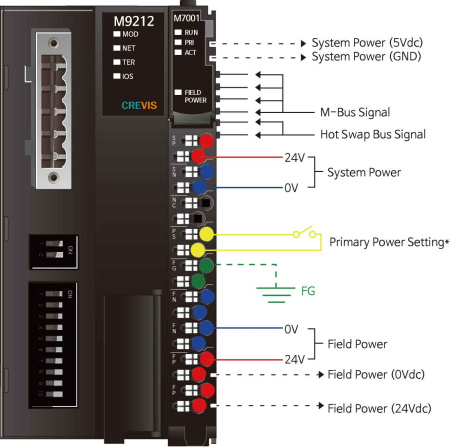 M9212 Адаптер DeviceNet M9212 Адаптер DeviceNet