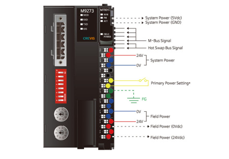 M9273 Адаптер Modbus RTU/ASCII M9273 Адаптер Modbus RTU/ASCII