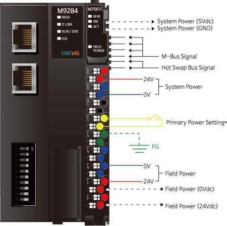 M9284 Адаптер CC-Link IE Field Basic