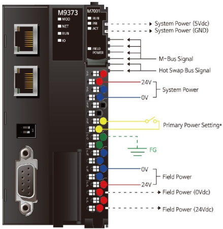 M9371 ПЛК, Codesys, MODBUS TCP/RTU M9371 ПЛК, Codesys, MODBUS TCP/RTU