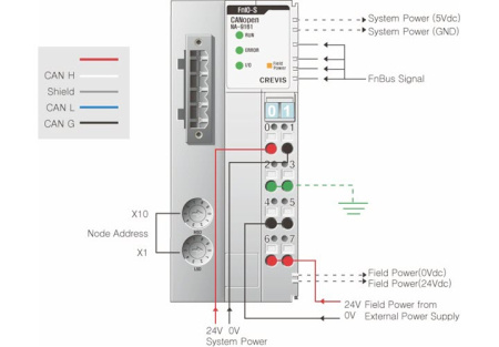 NA-9161 Адаптер CANOpen