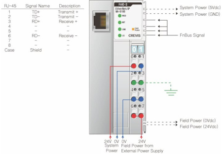 NA-9188 Адаптер EtherNet/IP