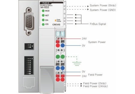 NA-9222 Адаптер Profibus
