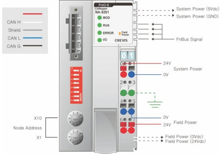 NA-9261 Адаптер CANOpen