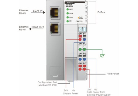 NA-9286 Адаптер EtherCAT NA-9286 Адаптер EtherCAT