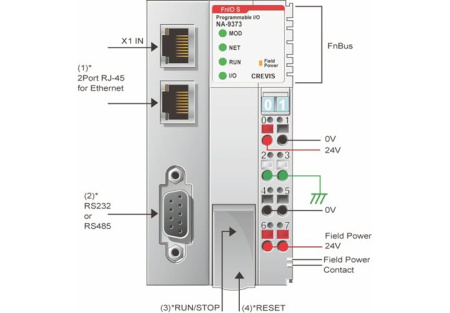 NA-9373 ПЛК, Codesys, MODBUS TCP, OPC DA, WebVisu
