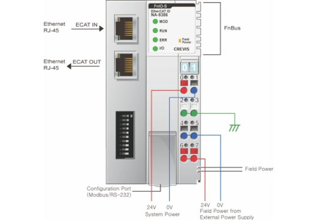 NA-9386 Адаптер EtherCAT