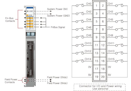 ST-111F Дискретный ввод, 16DI, 5 В (DC), Sink, IDC 20 ST-111F Дискретный ввод, 16DI, 5 В (DC), Sink, IDC 20