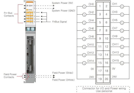ST-221F Дискретный вывод, 16DO, 24 В/0.5А (DC), Sink, IDC 20 ST-221F Дискретный вывод, 16DO, 24 В/0.5А (DC), Sink, IDC 20