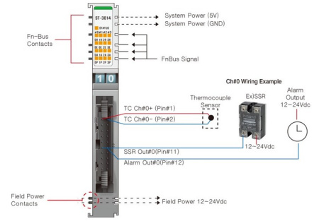 ST-3814 Аналоговый ввод, 4AI, термопара TС, ПИД-регулятор, SSR, IDC 20 ST-3814 Аналоговый ввод, 4AI, термопара TС, ПИД-регулятор, SSR, IDC 20