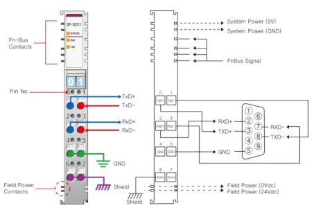 ST-5221 Интерфейсный модуль, 1xRS-422, RTB 8 ST-5221 Интерфейсный модуль, 1xRS-422, RTB 8