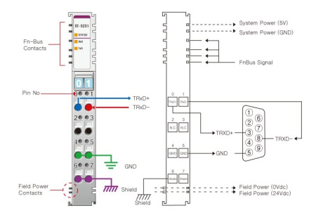 ST-5231 Интерфейсный модуль, 1xRS-485, RTB 8