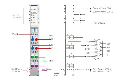 ST-5252 Интерфейсный модуль, 2xRS-232, RTB 8