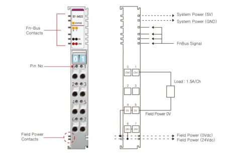 ST-5422 ШИМ (PWM), 2CH, 24 В/1.5A (DC), Source, RTB 8 ST-5422 ШИМ (PWM), 2CH, 24 В/1.5A (DC), Source, RTB 8