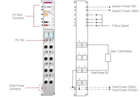 ST-5442 ШИМ (PWM), 2CH, 24 В/0.5A (DC), Source, RTB 8