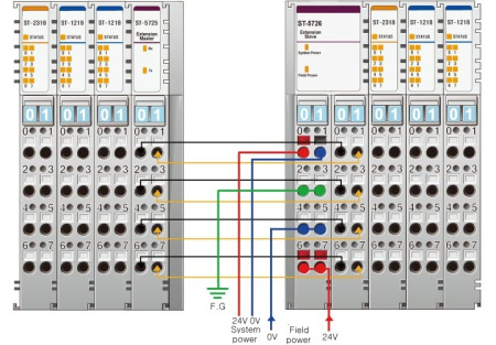 ST-5726 Модуль расширения функционального в/в, Slave
