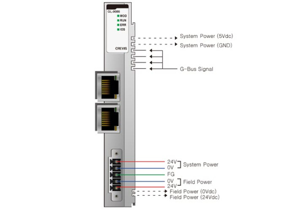 GL-9086 Адаптер EtherCAT GL-9086 Адаптер EtherCAT