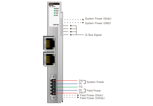 GL-9073 Адаптер Modbus RTU GL-9073 Адаптер Modbus RTU