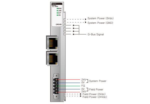 GL-9089 Адаптер Modbus TCP/UDP, Ethernet/IP GL-9089 Адаптер Modbus TCP/UDP, Ethernet/IP