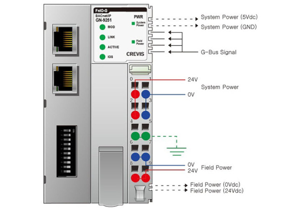 GN-9251 Адаптер BACnet/IP B-ASC GN-9251 Адаптер BACnet/IP B-ASC