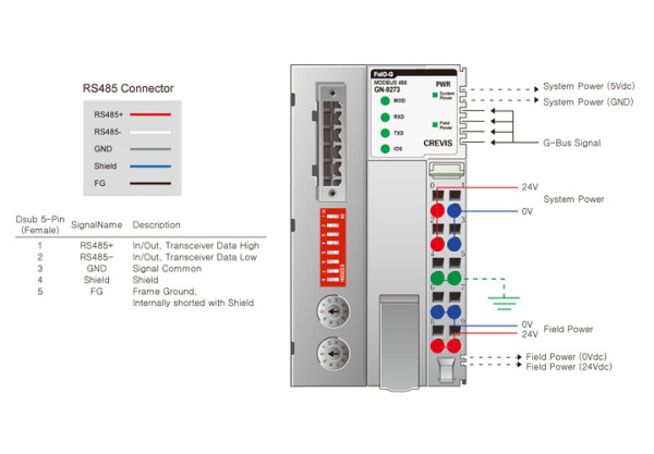 GN-9273 Адаптер Modbus RTU/ASCII GN-9273 Адаптер Modbus RTU/ASCII