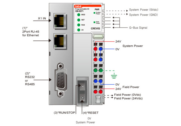 GN-9371 ПЛК, Codesys, Modbus TCP/RTU GN-9371 ПЛК, Codesys, Modbus TCP/RTU