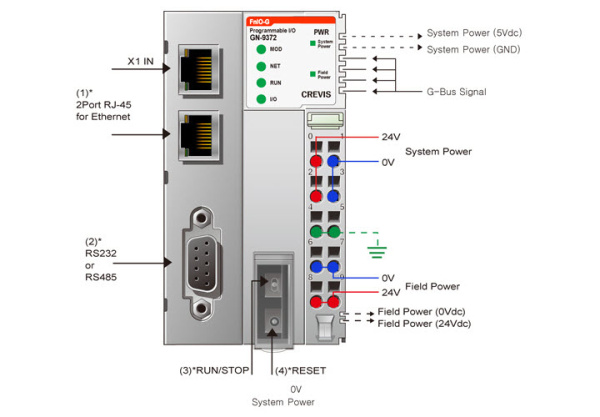 GN-9372 ПЛК, Codesys, Modbus TCP/RTU, OPC UA GN-9372 ПЛК, Codesys, Modbus TCP/RTU, OPC UA