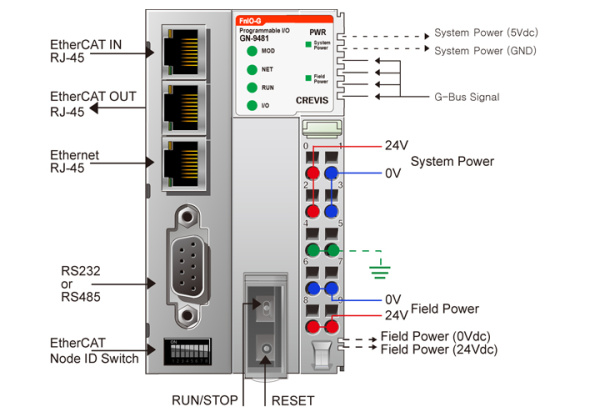 GN-9481 ПЛК, Codesys, ModbusTCP, EtherCAT Slave GN-9481 ПЛК, Codesys, ModbusTCP, EtherCAT Slave