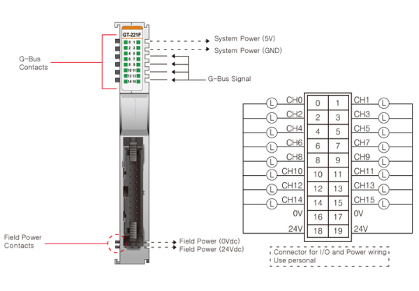 GT-221F Дискретный вывод, 16DO, 24 В/0.3А (DC), Sink, IDC 20 GT-221F Дискретный вывод, 16DO, 24 В/0.3А (DC), Sink, IDC 20