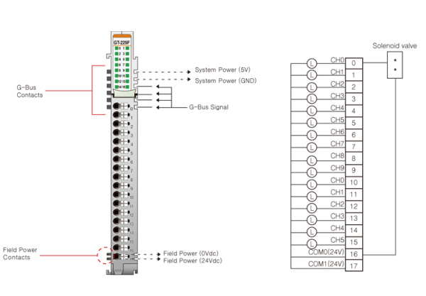 GT-225F Дискретный вывод, 16DO, 24 В/0.3А (DC), Sink, RTB 18 GT-225F Дискретный вывод, 16DO, 24 В/0.3А (DC), Sink, RTB 18