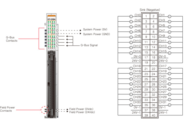 GT-22BA Дискретный вывод, 32DO, 24 В/0.3А (DC), Sink, IDC 40 GT-22BA Дискретный вывод, 32DO, 24 В/0.3А (DC), Sink, IDC 40