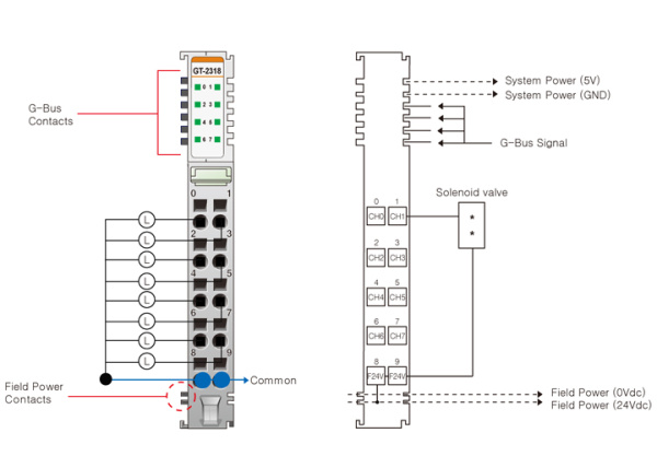 GT-2318 Дискретный вывод, 8DO, 24 В/0.5А (DC), Sink, RTB 10 GT-2318 Дискретный вывод, 8DO, 24 В/0.5А (DC), Sink, RTB 10
