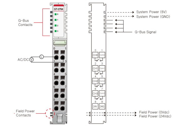 GT-2764 Дискретный вывод, 4DO, MOS-реле, 24 В/2А (AC/DC), RTB 10 GT-2764 Дискретный вывод, 4DO, MOS-реле, 24 В/2А (AC/DC), RTB 10