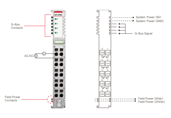 GT-2784 Дискретный вывод, 4DO, MOS-реле, 110 В/1А (AC/DC), RTB 10 GT-2784 Дискретный вывод, 4DO, MOS-реле, 110 В/1А (AC/DC), RTB 10