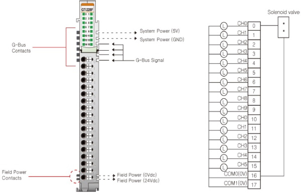 GT-228F Дискретный вывод, 16DO, 24 В/2.5А (DC), Source, RTB 18 GT-228F Дискретный вывод, 16DO, 24 В/2.5А (DC), Source, RTB 18