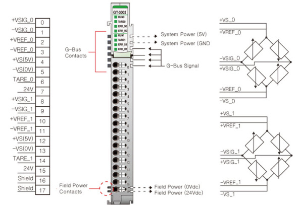 GT-3002 Аналоговый ввод, 2AI, тензодатчик, 24 бит АЦП, RTB 18