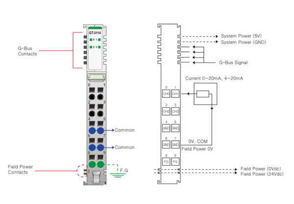 GT-3114 Аналоговый ввод, 4AI, 0-20/4-20 мА, 12 бит АЦП, RTB 10