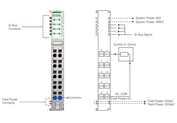 GT-3118 Аналоговый ввод, 8AI, 0-20/4-20 мА, 12 бит АЦП, RTB 10