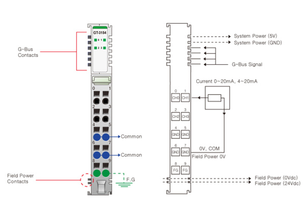 GT-3154 Аналоговый ввод, 4AI, 0-20/4-20 мА, 16 бит АЦП, RTB 10