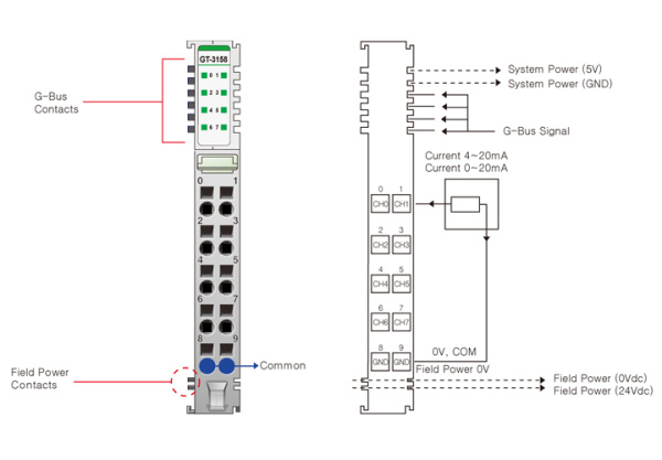 GT-3158 Аналоговый ввод, 8AI, 0-20/4-20 мА, 16 бит АЦП, RTB 10