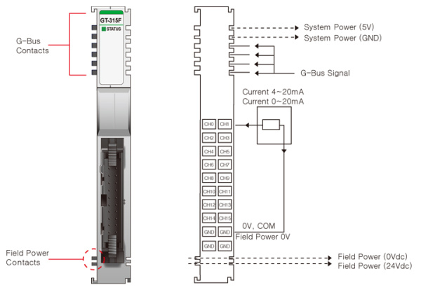 GT-315F Аналоговый ввод, 16AI, 0-20/4-20 мА, 16 бит АЦП, IDC 20
