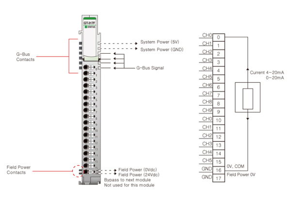 GT-317F Аналоговый ввод, 16AI, 0-20/4-20 мА, 12 бит АЦП, RTB 18
