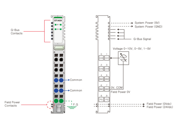 GT-3424 Аналоговый ввод, 4AI, 0-10/0-5/1-5 В (DC), 12 бит АЦП, RTB 10