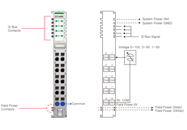 GT-3428 Аналоговый ввод, 8AI, 0-10/0-5/1-5 В (DC), 12 бит АЦП, RTB 10
