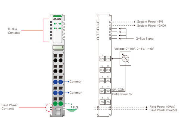 GT-3464 Аналоговый ввод, 4AI, 0-10/0-5/1-5 В (DC), 16 бит АЦП, RTB 10